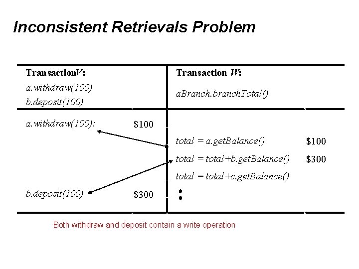 Inconsistent Retrievals Problem Transaction W: Transaction. V: a. withdraw(100) b. deposit(100) a. withdraw(100); a.