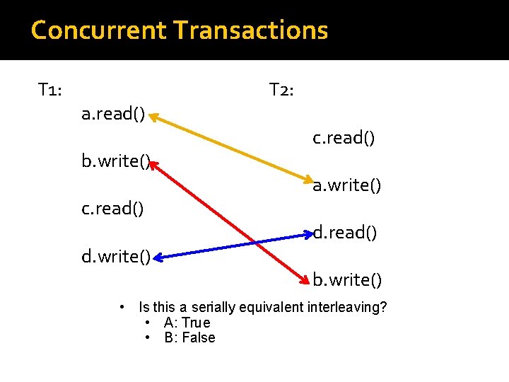 Concurrent Transactions T 1: a. read() b. write() c. read() d. write() T 2: