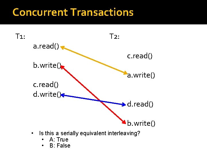 Concurrent Transactions T 1: a. read() b. write() c. read() d. write() T 2: