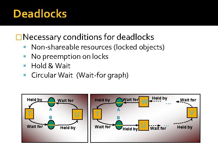 Deadlocks �Necessary conditions for deadlocks Non-shareable resources (locked objects) No preemption on locks Hold