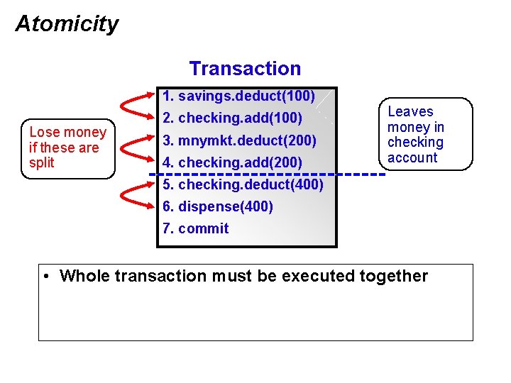 Atomicity Transaction 1. savings. deduct(100) Lose money if these are split 2. checking. add(100)