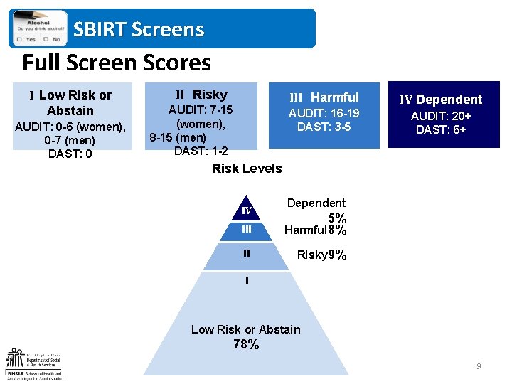 SBIRT Screens Full Screen Scores I Low Risk or Abstain AUDIT: 0 -6 (women),