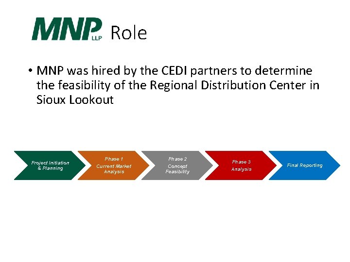 Role • MNP was hired by the CEDI partners to determine the feasibility of