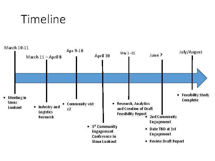 Timeline March 10 -11 Apr 9 -10 April 30 March 11 – April 8