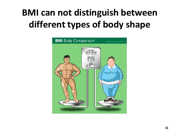 BMI can not distinguish between different types of body shape 31 BMI can not distinguish between different types of body shape 31