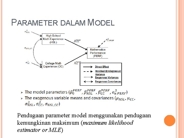PARAMETER DALAM MODEL Pendugaan parameter model menggunakan pendugaan kemungkinan maksimum (maximum likelihood estimator or