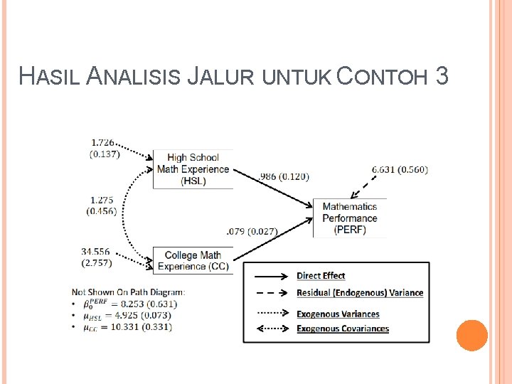 HASIL ANALISIS JALUR UNTUK CONTOH 3 