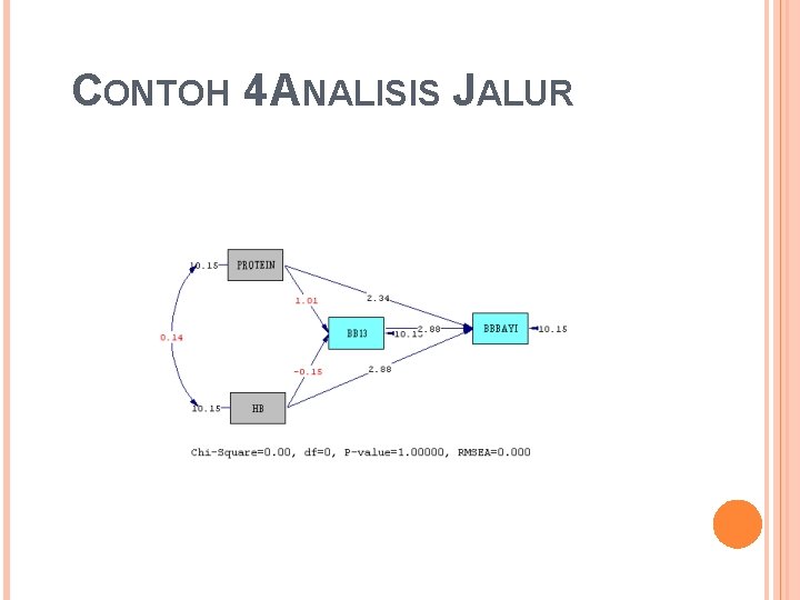 CONTOH 4 ANALISIS JALUR 