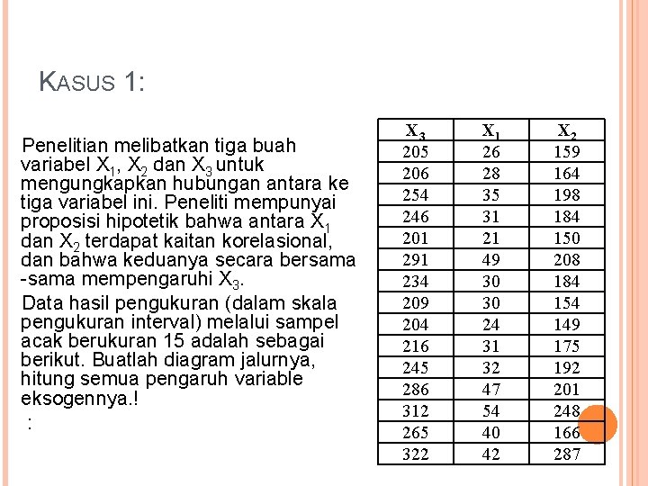 KASUS 1: Penelitian melibatkan tiga buah variabel X 1, X 2 dan X 3