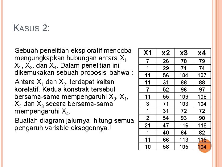 KASUS 2: Sebuah penelitian eksploratif mencoba mengungkapkan hubungan antara X 1, X 2, X