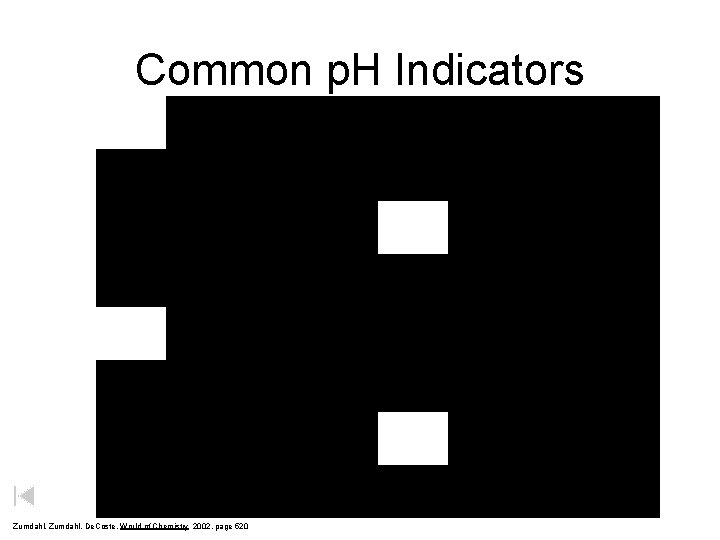 Common p. H Indicators Zumdahl, De. Coste, World of Chemistry 2002, page 520 