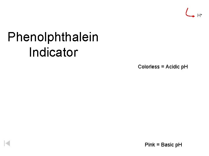 H+ Phenolphthalein Indicator Colorless = Acidic p. H Pink = Basic p. H 