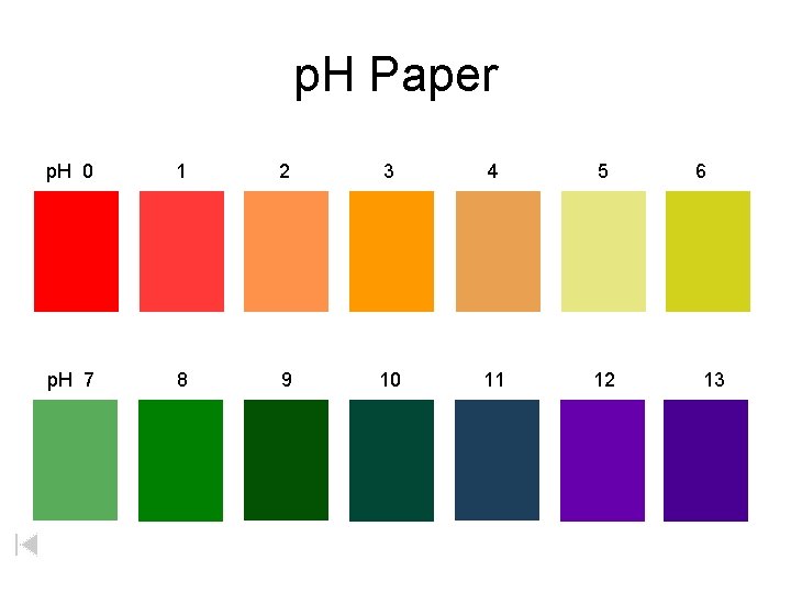 p. H Paper p. H 0 1 2 3 4 5 p. H 7