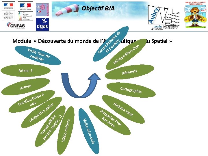 Objectif BIA de e in y o Module « Découverte du monde de l’Aéronautique