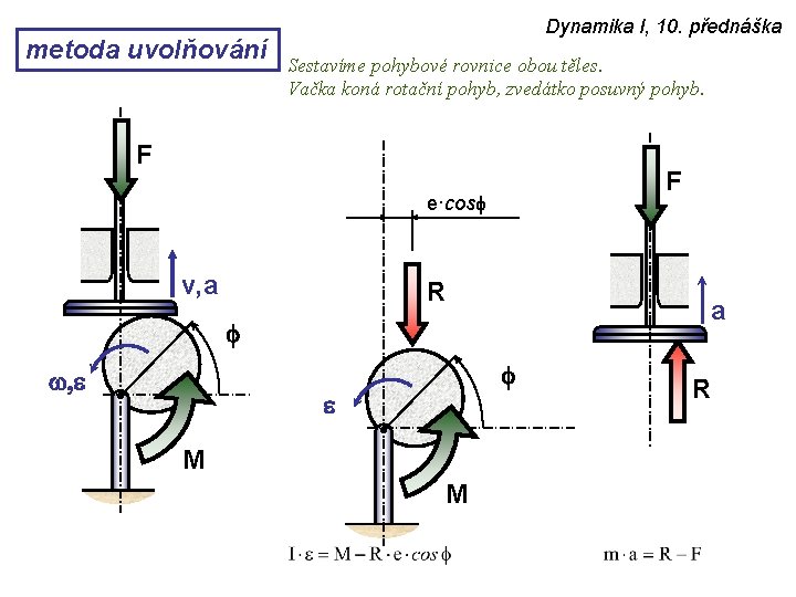 metoda uvolňování Dynamika I, 10. přednáška Sestavíme pohybové rovnice obou těles. Vačka koná rotační