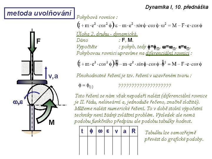 metoda uvolňování Dynamika I, 10. přednáška Pohybová rovnice : Úloha 2. druhu - dynamická.