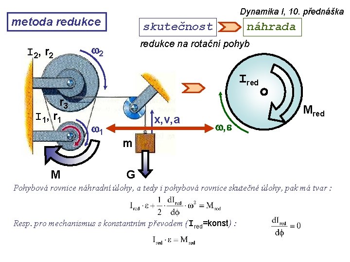 Dynamika I, 10. přednáška metoda redukce skutečnost redukce na rotační pohyb w 2 I