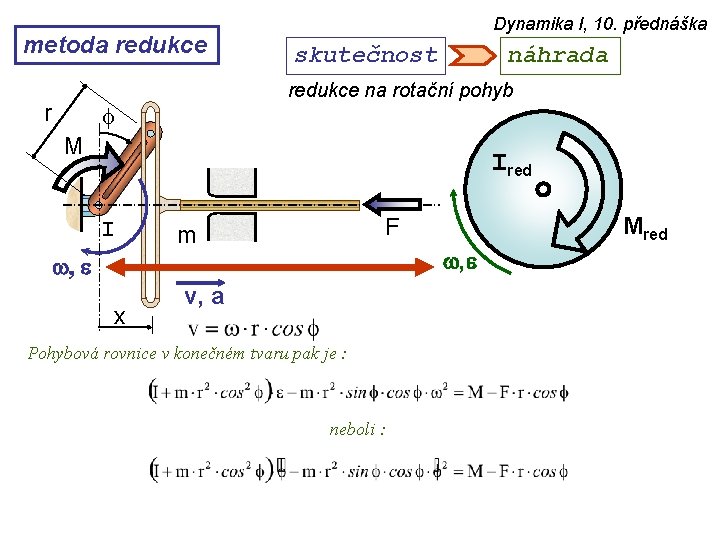 metoda redukce r Dynamika I, 10. přednáška skutečnost náhrada redukce na rotační pohyb f
