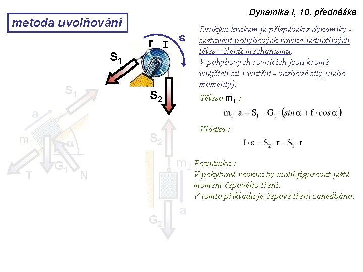 metoda uvolňování S 1 Dynamika I, 10. přednáška r I e S 2 Druhým