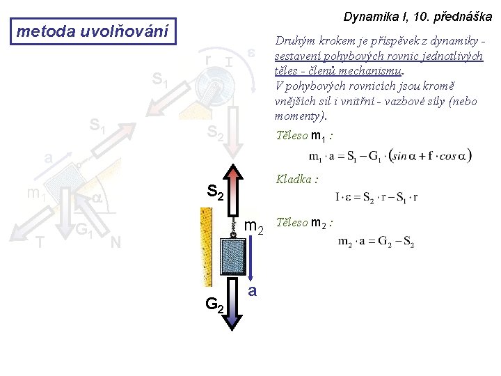 metoda uvolňování S 1 Dynamika I, 10. přednáška r I e S 2 Druhým