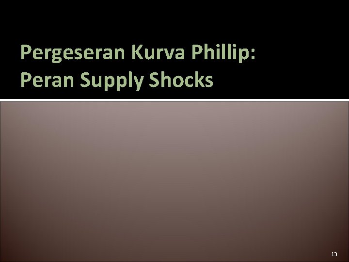 Pergeseran Kurva Phillip: Peran Supply Shocks 13 