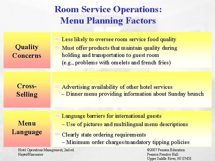 Room Service Operations: Menu Planning Factors Quality Concerns Cross. Selling Menu Language Less likely