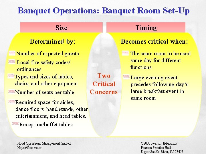 Banquet Operations: Banquet Room Set-Up Size Timing Determined by: Becomes critical when: The same