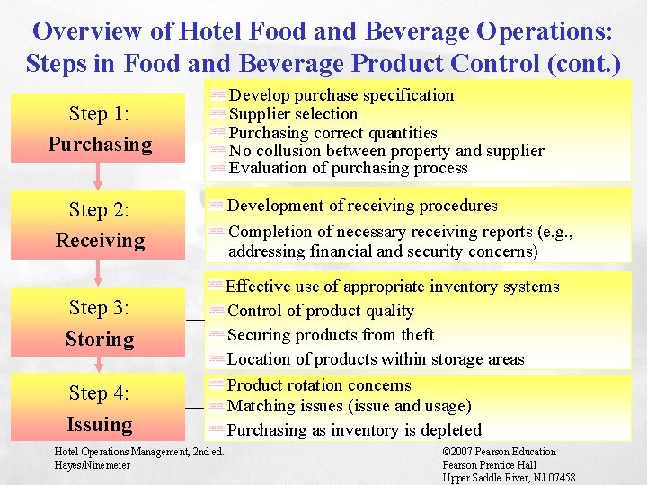 Overview of Hotel Food and Beverage Operations: Steps in Food and Beverage Product Control