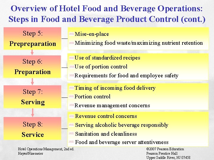 Overview of Hotel Food and Beverage Operations: Steps in Food and Beverage Product Control