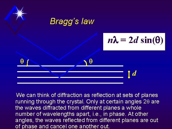 Bragg’s law n = 2 d sin( ) d We can think of diffraction