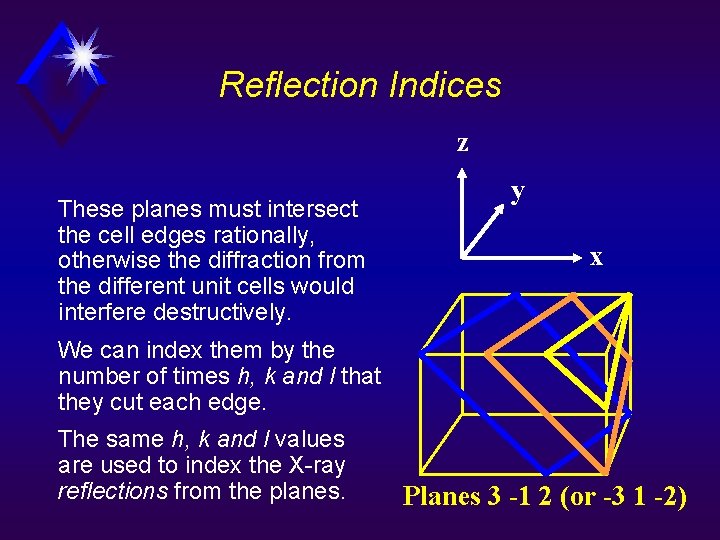 Reflection Indices z These planes must intersect the cell edges rationally, otherwise the diffraction