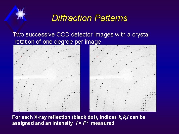 Diffraction Patterns Two successive CCD detector images with a crystal rotation of one degree