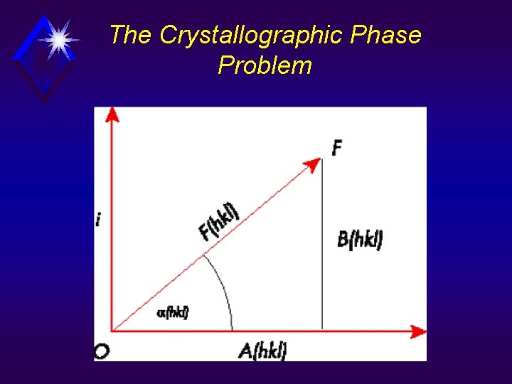 The Crystallographic Phase Problem 
