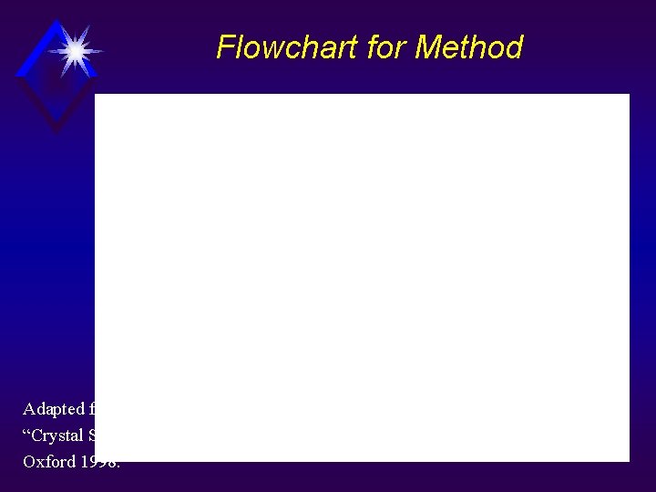 Flowchart for Method Adapted from William Clegg “Crystal Structure Determination” Oxford 1998. 