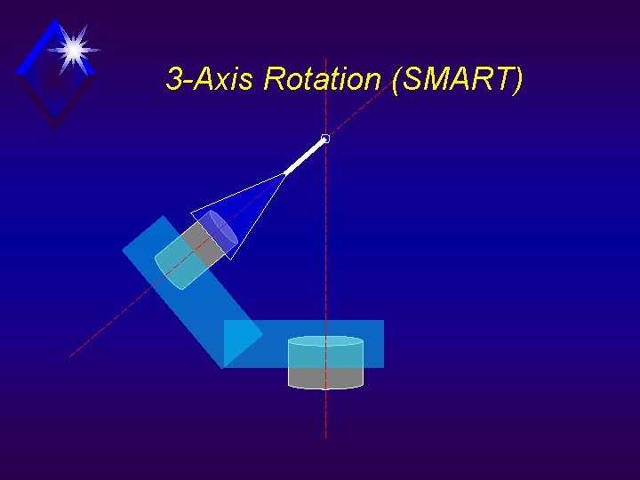 3 -Axis Rotation (SMART) 