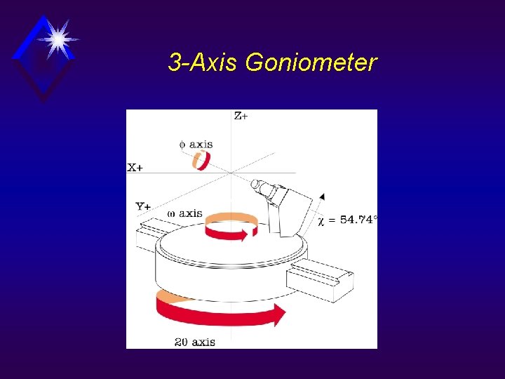 3 -Axis Goniometer 
