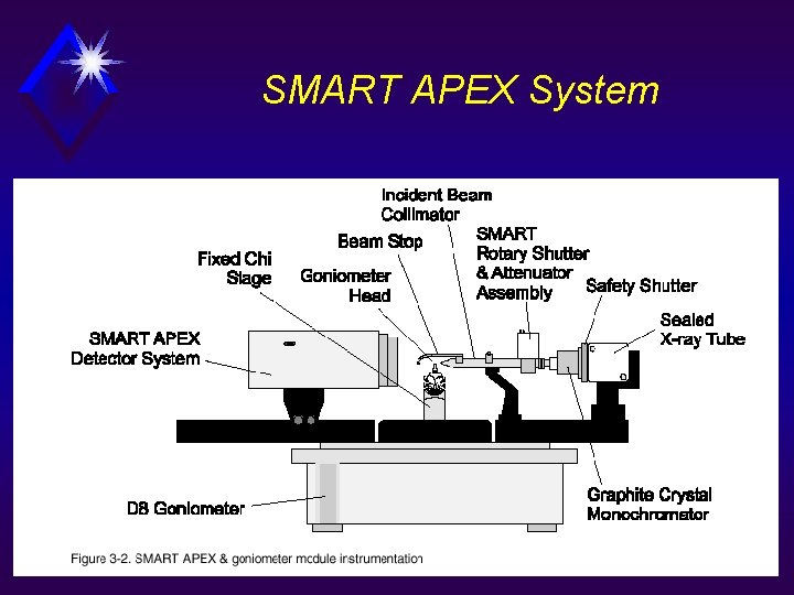 SMART APEX System 