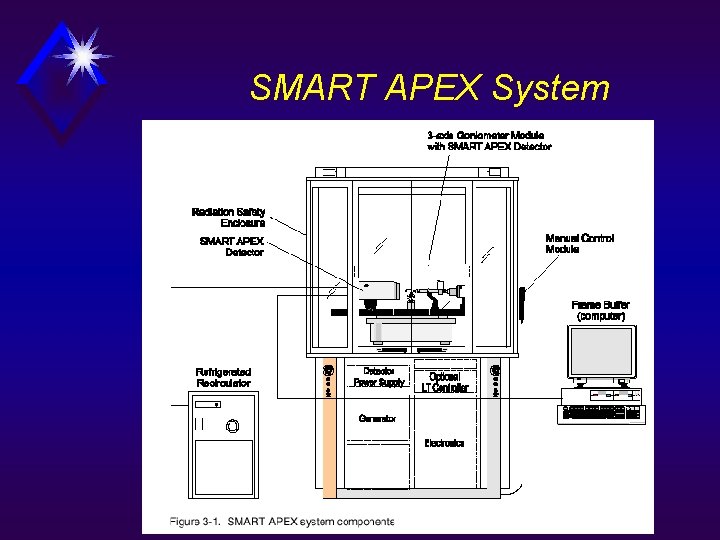 SMART APEX System 