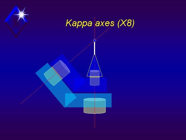 Kappa axes (X 8) 
