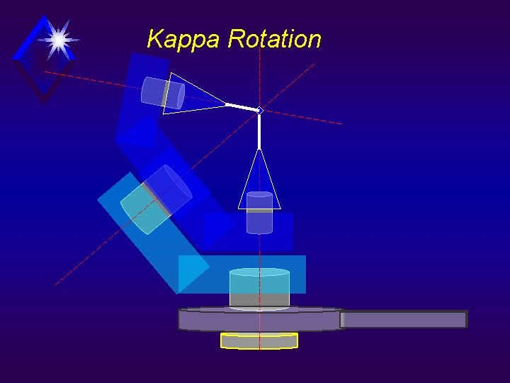 Kappa Rotation 