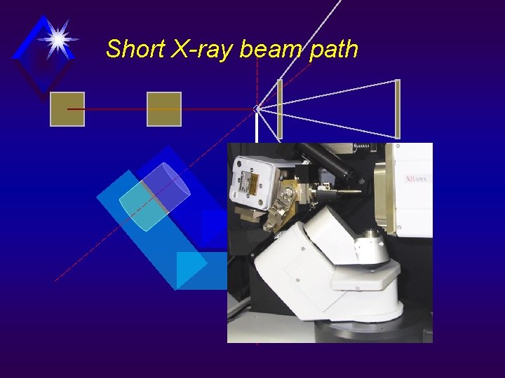 Short X-ray beam path 