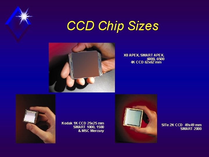 CCD Chip Sizes X 8 APEX, SMART APEX, 6000, 6500 4 K CCD 62