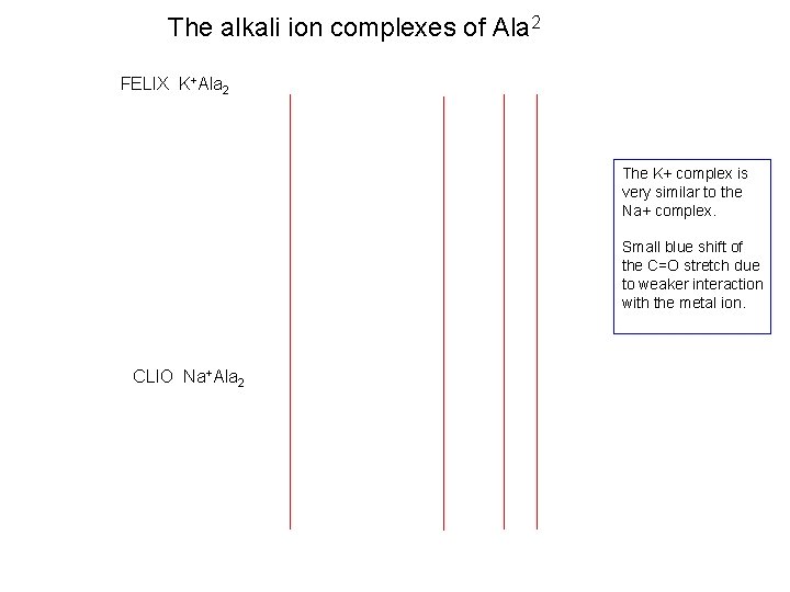 The alkali ion complexes of Ala 2 FELIX K+Ala 2 The K+ complex is