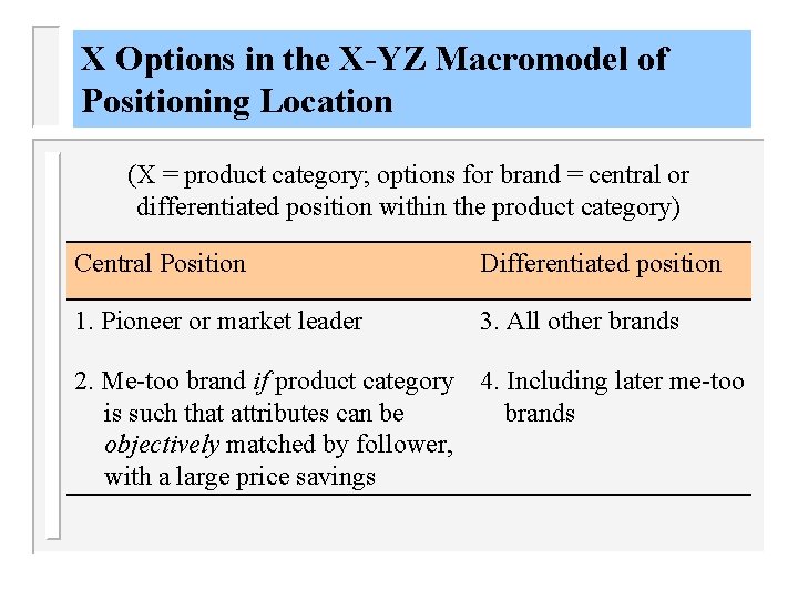 X Options in the X-YZ Macromodel of Positioning Location (X = product category; options