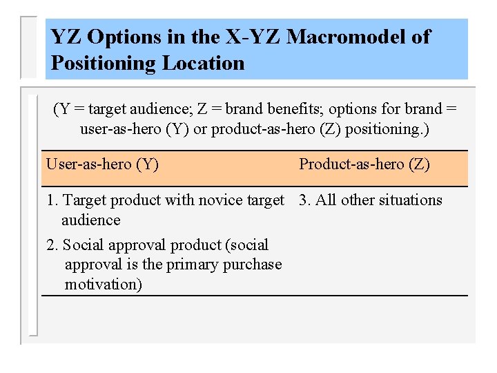 YZ Options in the X-YZ Macromodel of Positioning Location (Y = target audience; Z