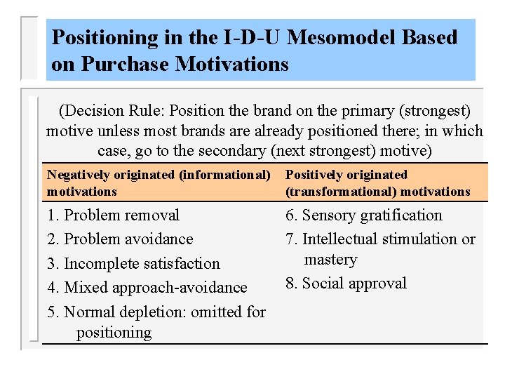 Positioning in the I-D-U Mesomodel Based on Purchase Motivations (Decision Rule: Position the brand