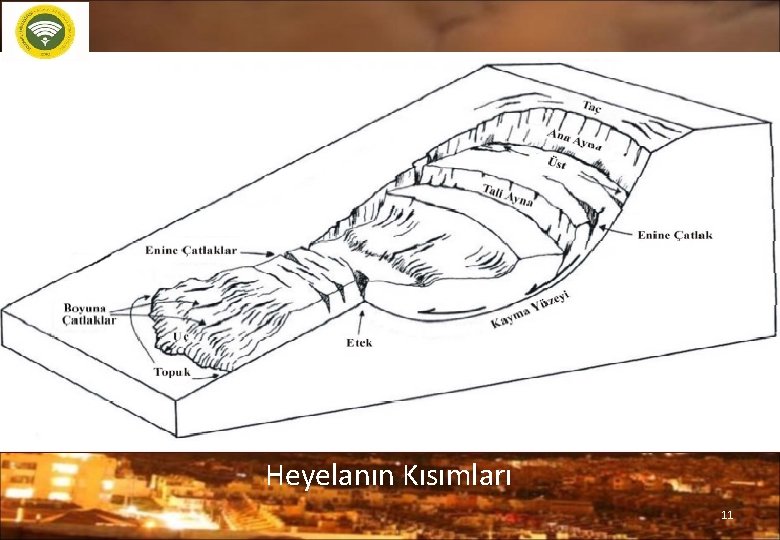 Heyelanın Kısımları 11 