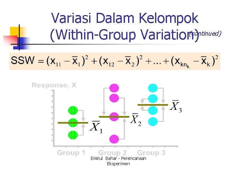 Variasi Dalam Kelompok (continued) (Within-Group Variation) Emirul Bahar - Perencanaan Eksperimen 