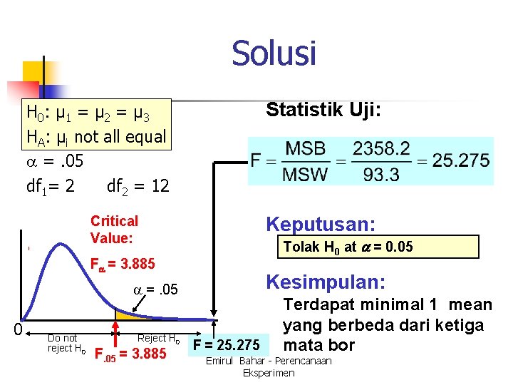 Solusi Statistik Uji: H 0: μ 1 = μ 2 = μ 3 HA: