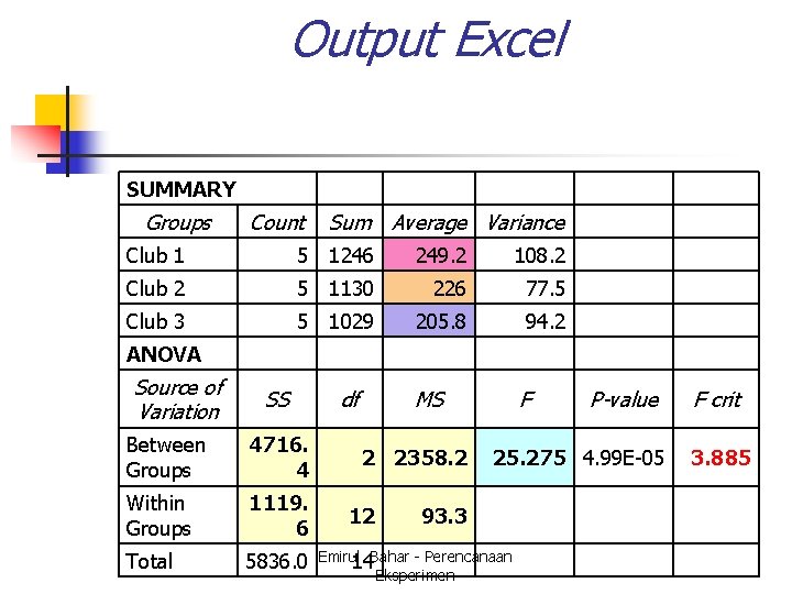 Output Excel SUMMARY Groups Count Sum Average Variance Club 1 5 1246 249. 2
